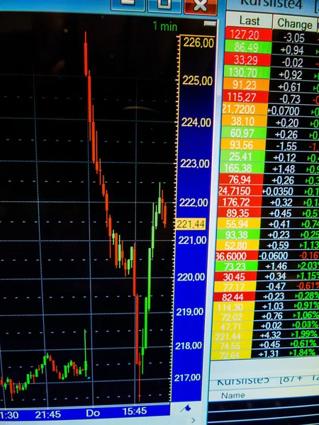 Kraftigt fallande priset på aktierna på börsen — Stockfoto