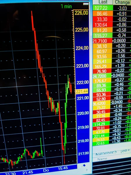 Caída brusca del precio de las acciones en la bolsa — Foto de Stock