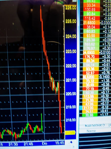 Élesen alá tartozó részvényeinek ára a tőzsdén — Stock Fotó