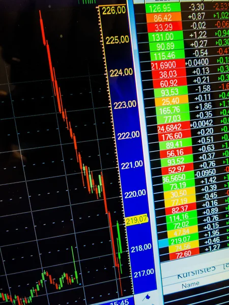 Kraftigt fallande priset på aktier på börsen — Stockfoto