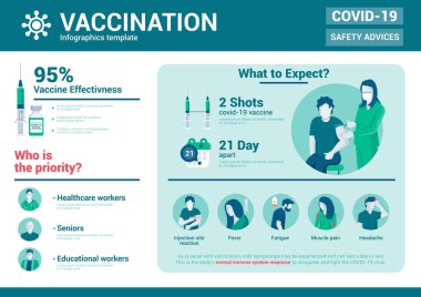 STOP COVID-19,2019-nCoV, Novel coronavirus. Vaccination and Community safety, Most Common side effects Infographics. Vector Illustration clipart