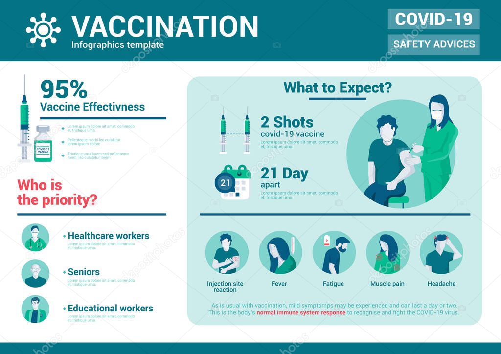 STOP COVID-19,2019-nCoV, Novel coronavirus. Vaccination and Community safety, Most Common side effects Infographics. Vector Illustration