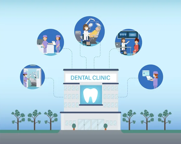Clinique Dentaire Avec Icônes Dessin Plat Illustration Vectorielle — Image vectorielle