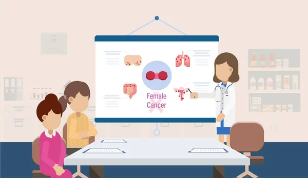 Vrouwelijke Kanker Check Platte Ontwerp Vector Illustratie — Stockvector