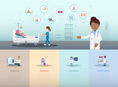 Kanser sigortası, düz tasarım vektör çizimi