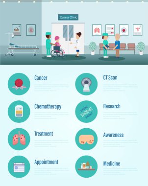 Kanser sigortası, düz tasarım vektör çizimi