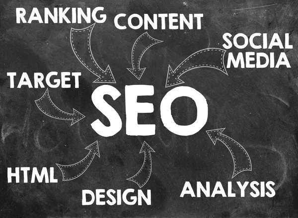 SEO  concept on chalkboard — Stock Photo, Image