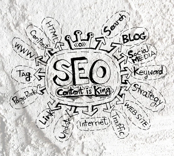 Seo Ideia SEO Search Engine Optimization na textura da parede de cimento — Fotografia de Stock