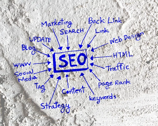 Seo Idea Optimisation des moteurs de recherche SEO sur la texture des murs de ciment — Photo