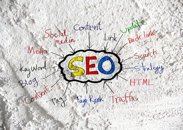 Seo Idea Optimisation des moteurs de recherche SEO sur la texture des murs de ciment — Photo