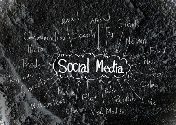 Κοινωνικών μέσων μαζικής ενημέρωσης ιδέα για υφή τοίχο σχεδίου της εκτύπωσης δαπέδου — Φωτογραφία Αρχείου