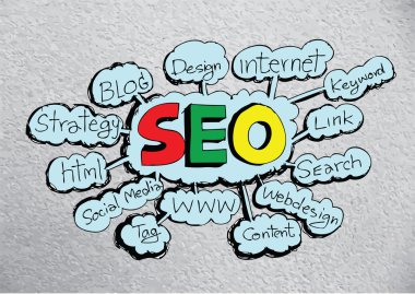 Seo Fikir SEO Arama Motoru İyimserleştirmesi