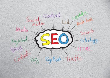 Seo Fikir SEO Arama Motoru İyimserleştirmesi