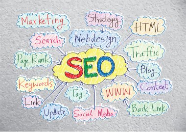 Seo Fikir SEO Arama Motoru İyimserleştirmesi