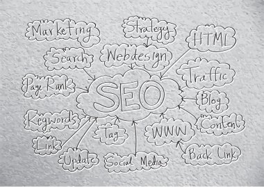 Seo Fikir SEO Arama Motoru İyimserleştirmesi