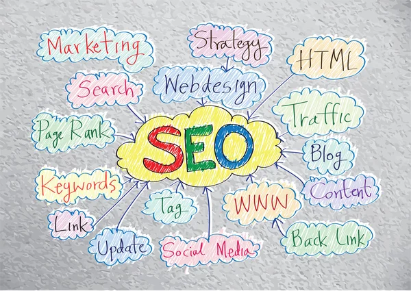 Seo Idea SEO Ottimizzazione per i motori di ricerca — Vettoriale Stock