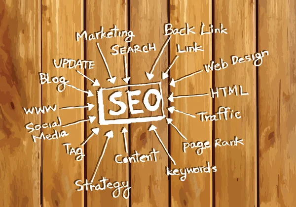 Seo Idea SEO Ottimizzazione per i motori di ricerca su tavola di legno — Vettoriale Stock