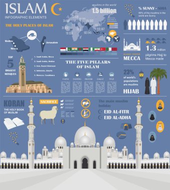 Islam Infographic. Müslüman kültürü. 