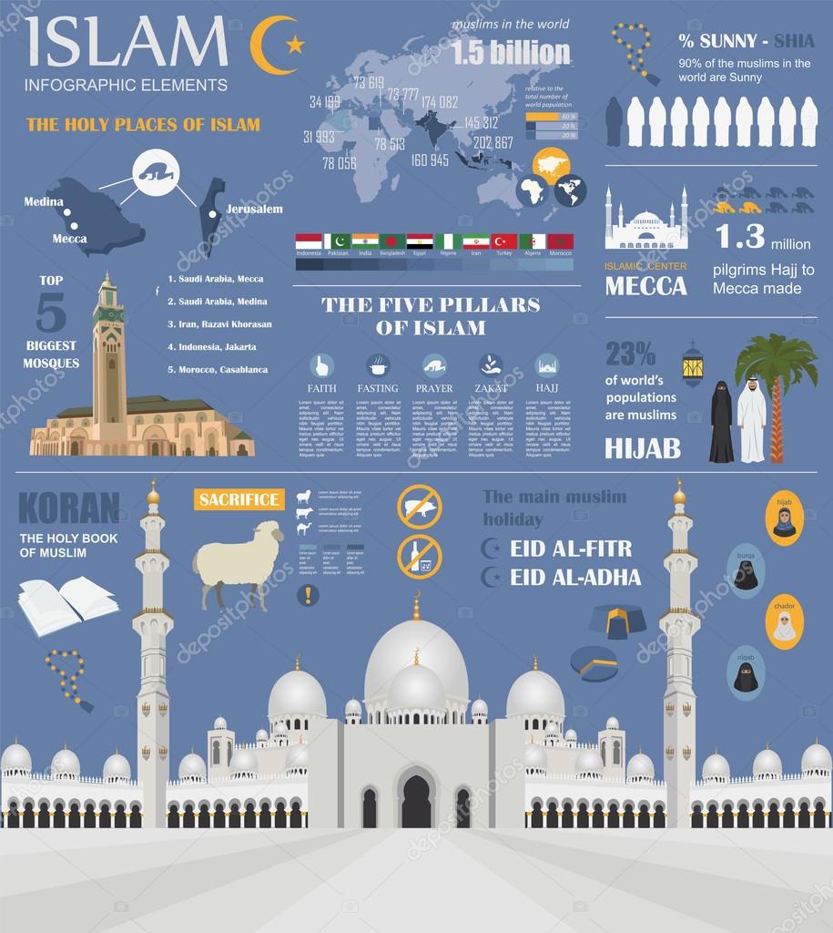Infografía del Islam. Cultura musulmana — Archivo Imágenes Vectoriales
