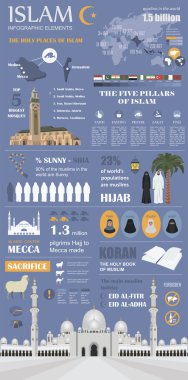 Islam Infographic. Müslüman kültürü. 