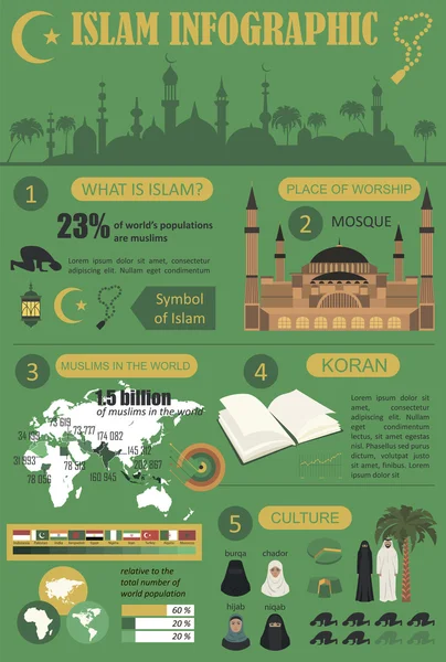 Infográfico islâmico. Cultura muçulmana . — Vetor de Stock