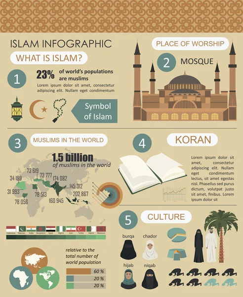 Islam infographic. Muslimska kulturen. — Stock vektor