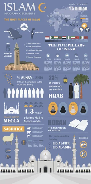 Infográfico islâmico. Cultura muçulmana . — Vetor de Stock