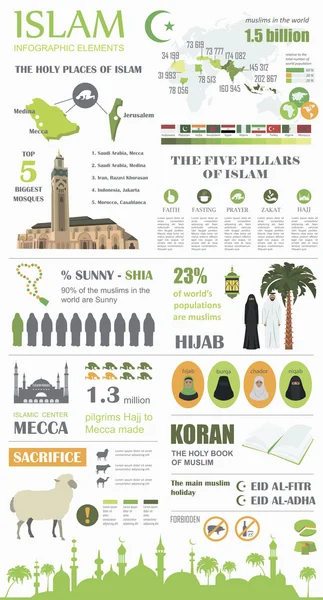 Infografica islamica. Cultura musulmana . — Vettoriale Stock