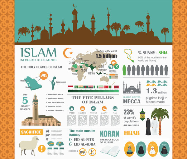 Islam infographic. Muslim culture. 