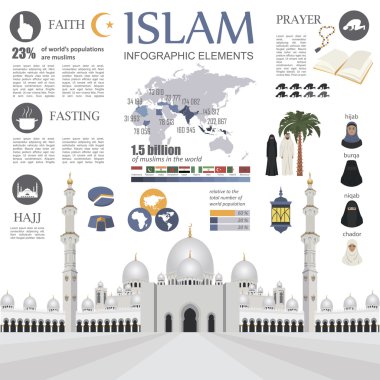 Islam infographic. Muslim culture.  clipart