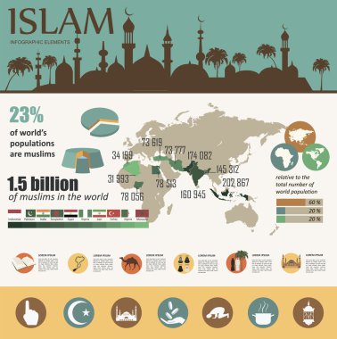Islam Infographic. Müslüman kültürü. 