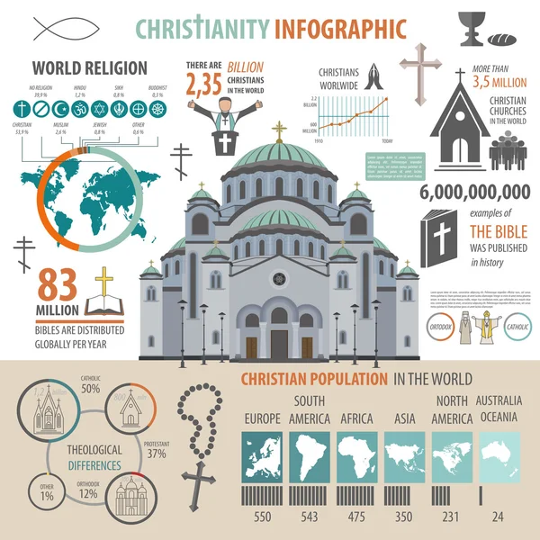 Infographie chrétienne. Modèle graphique religion — Image vectorielle