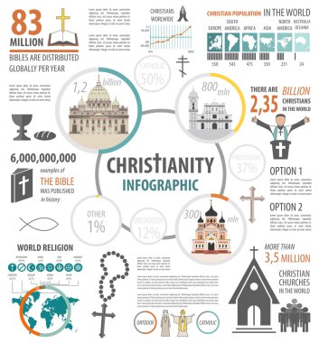 Hıristiyanlık Infographic. Din grafik şablonu