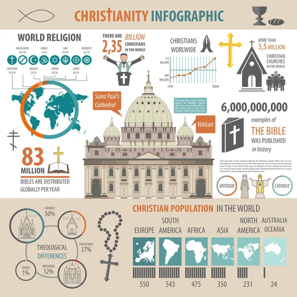 Infografika chrześcijaństwa. Szablon graficzny religii — Wektor stockowy