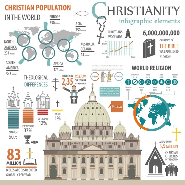 Christentum-Infografik. Grafische Vorlage für Religion — Stockvektor