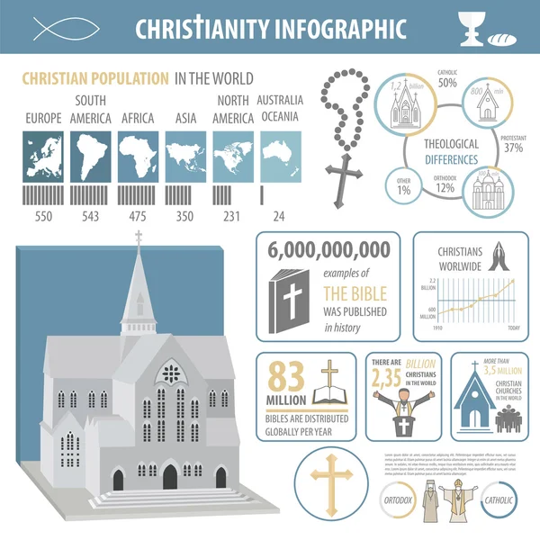 Christentum-Infografik. Grafische Vorlage für Religion — Stockvektor