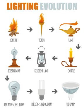 Aydınlatma elemanları Icon set. Işık evrimi