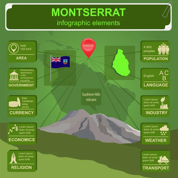 Montserrat infografiky, statistické údaje, Památky — Stockový vektor