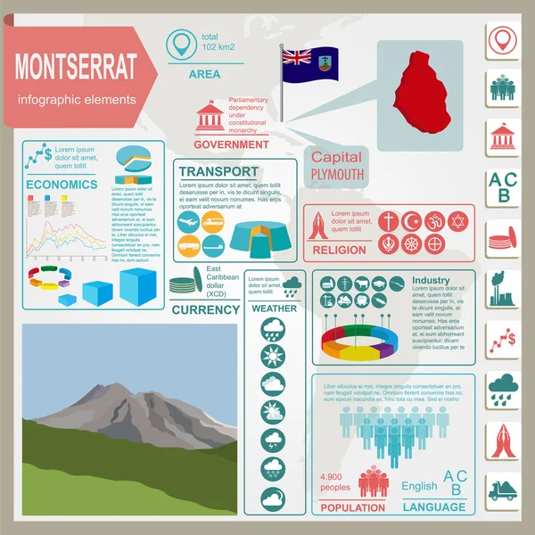 Montserrat infografiky, statistické údaje, Památky — Stockový vektor