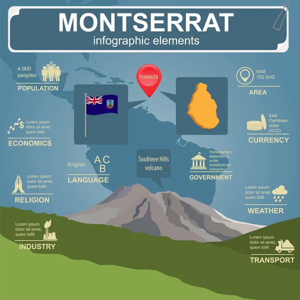 Infográficos Montserrat, dados estatísticos, pontos turísticos — Vetor de Stock