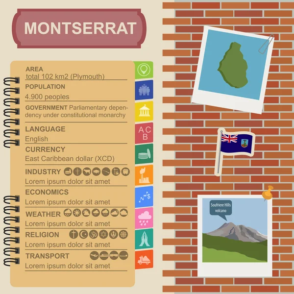 Montserrat infografiky, statistické údaje, Památky — Stockový vektor