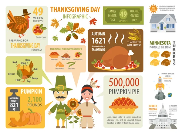 Thanksgiving day, intressanta fakta i infographic. Grafisk temp — Stock vektor