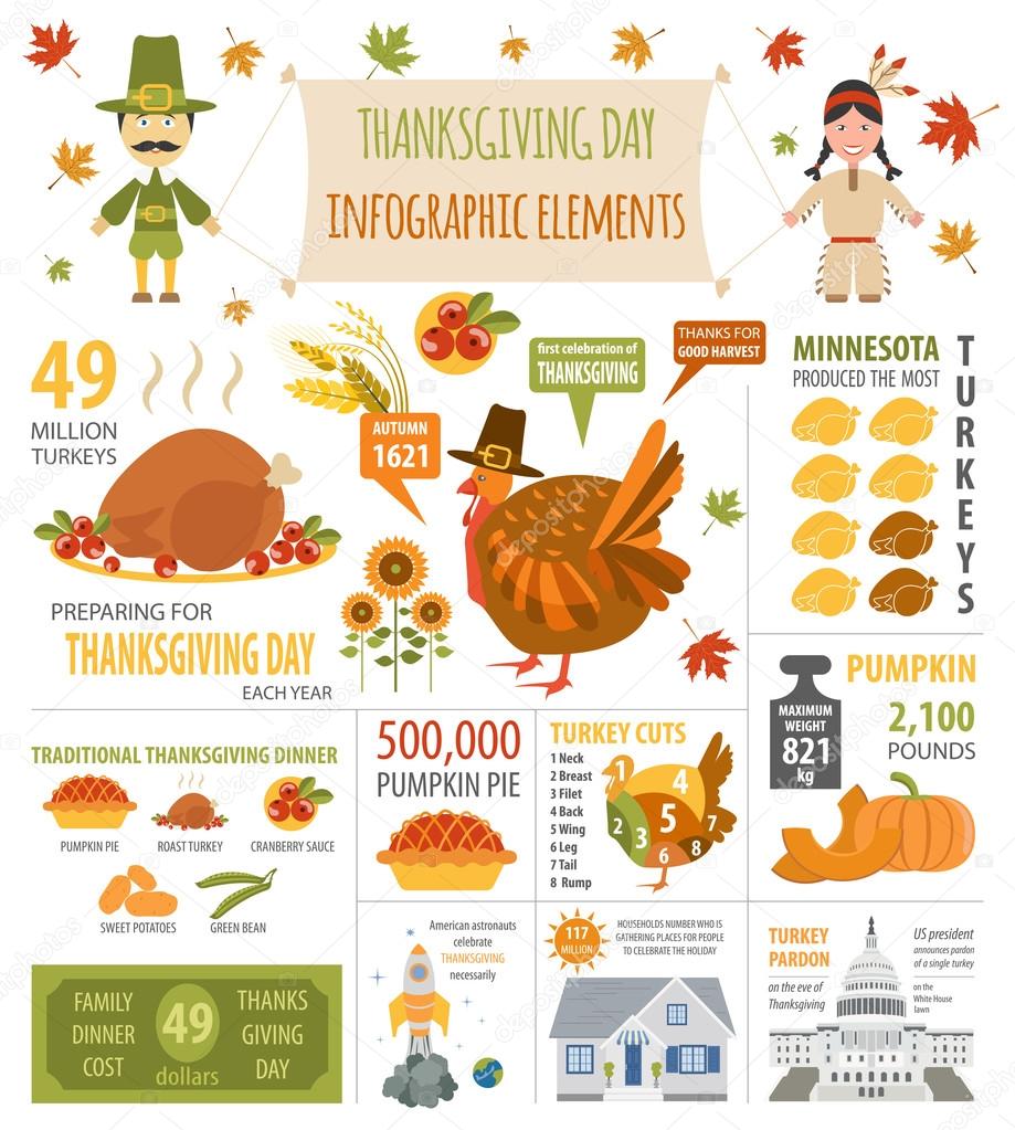 Thanksgiving day, interesting facts in infographic. Graphic temp ...