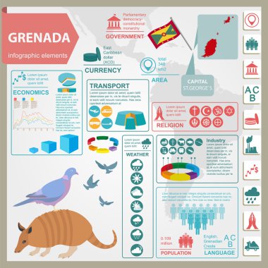 Grenada bilgi grafikleri, istatistiksel veriler, manzaralar. Antillean Armadi