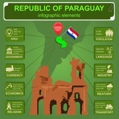 Paraguay bilgi grafikleri, istatistiksel veriler, görülecek yerler. Harabeler de Huma