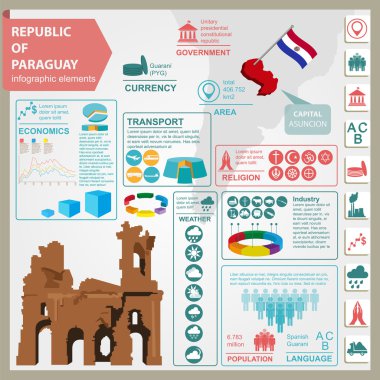 Paraguay bilgi grafikleri, istatistiksel veriler, görülecek yerler. Harabeler de Huma