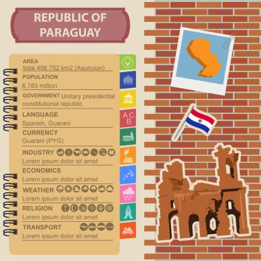 Paraguay bilgi grafikleri, istatistiksel veriler, görülecek yerler. Harabeler de Huma