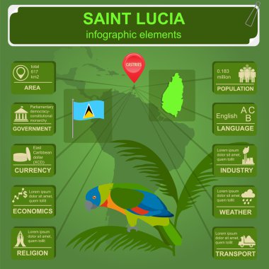 Saint Lucia bilgi grafikleri, istatistiksel veriler, görülecek yerler. Amazona vers