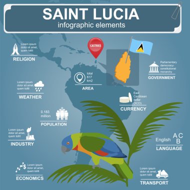 Saint Lucia bilgi grafikleri, istatistiksel veriler, görülecek yerler. Amazona vers