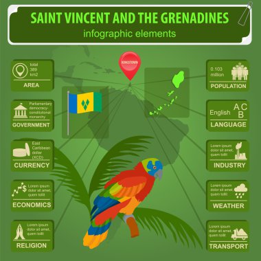 Saint Vincent ve Grenadinler bilgi grafikleri, istatistiksel veriler,